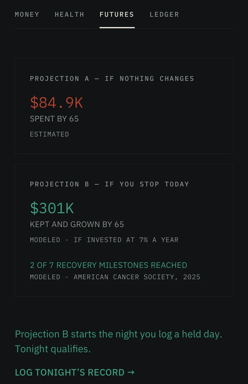 Two Futures for the same record: Projection A if nothing changes and Projection B if you stop today, each figure tagged estimated or modeled and the recovery milestones sourced to the American Cancer Society, above the door to log tonight’s record.